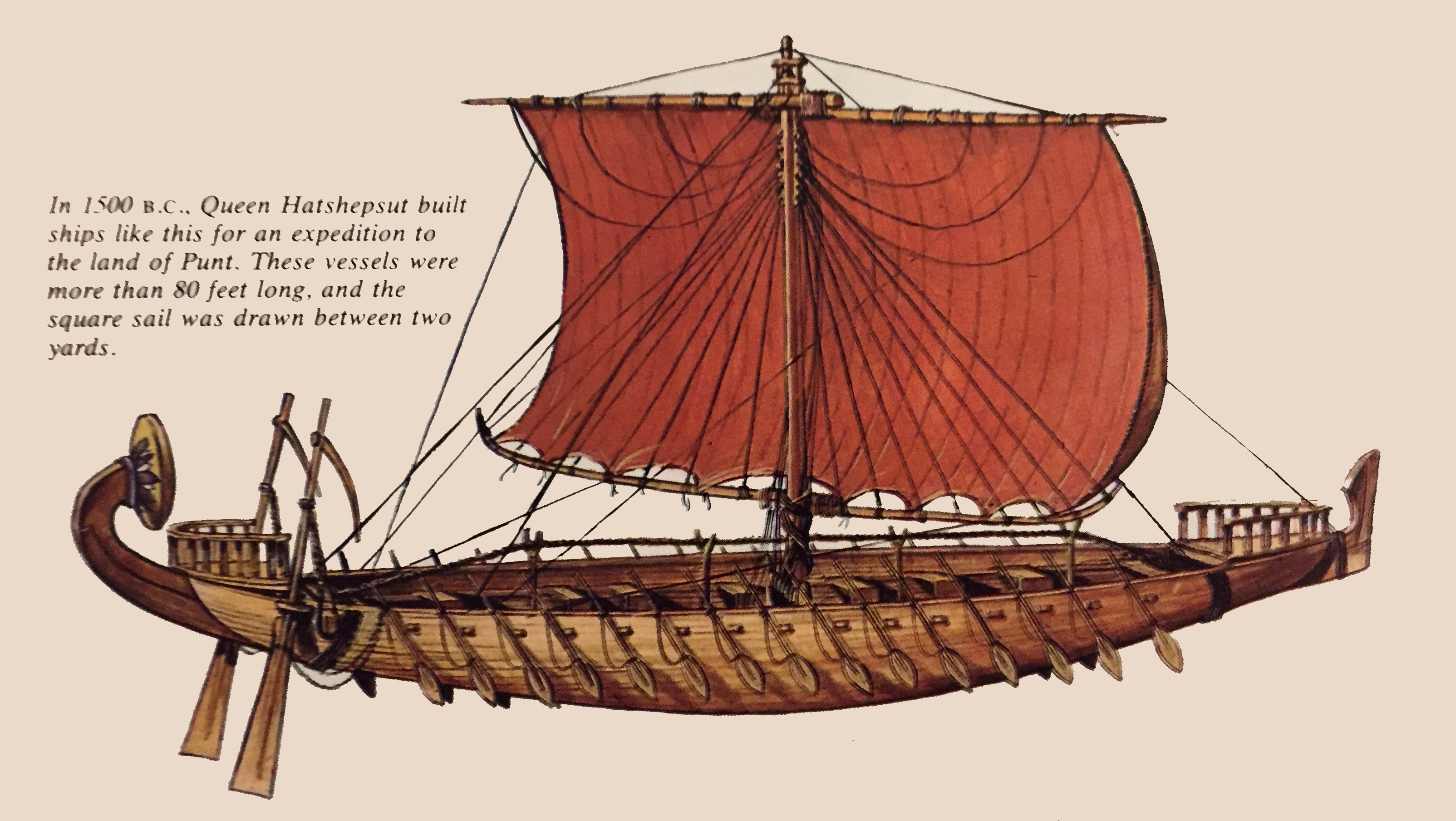 Boat Invention Ships of History – Early Boats (Egypt & The Nile) – Fair Winds ...