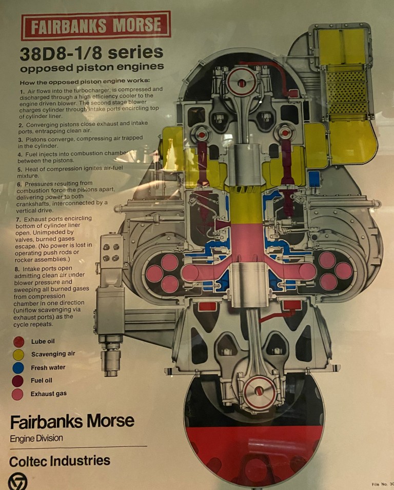Fairbanks Morse 38D8-1/8 Diesel Engine: A Versatile Powerhouse – Fair ...